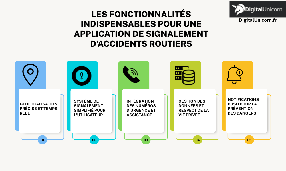 Les fonctionnalités indispensables pour une application de signalement d’accidents routiers